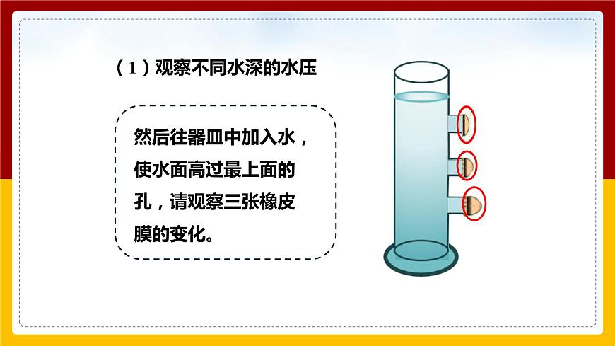 8.2科學(xué)探究:液體的壓強(qiáng)課件第6頁(yè)