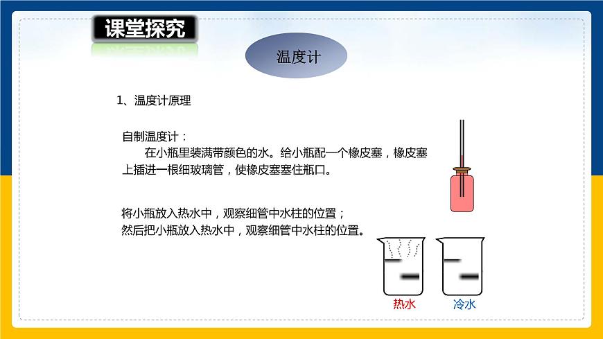 12.1溫度與溫度計(jì)（課件）第5頁(yè)