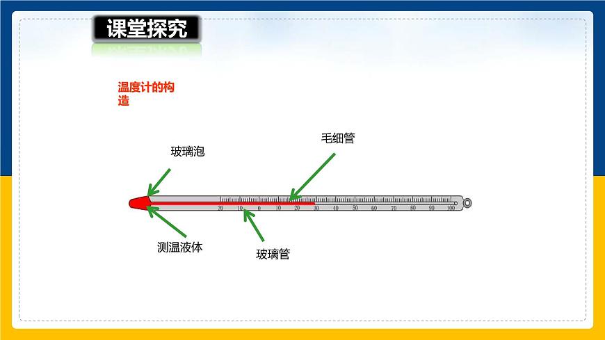 12.1溫度與溫度計(jì)（課件）第7頁(yè)
