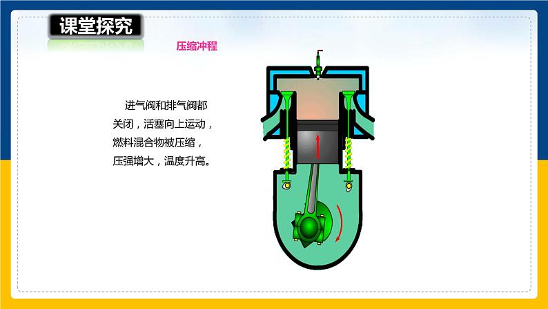 13.3内燃机(课件+教案+学案+练习)08