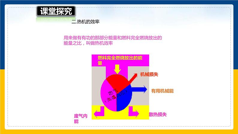 13.4热机效率和环境保护(课件+教案+学案+练习)06