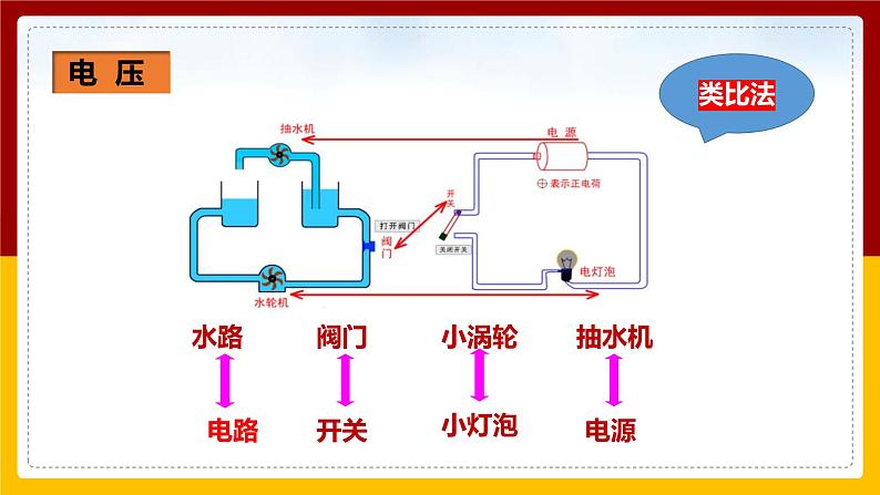 14.5测量电压课件第5页