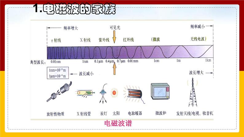 19.2让信息“飞”起来(课件+教案+学案+练习)05