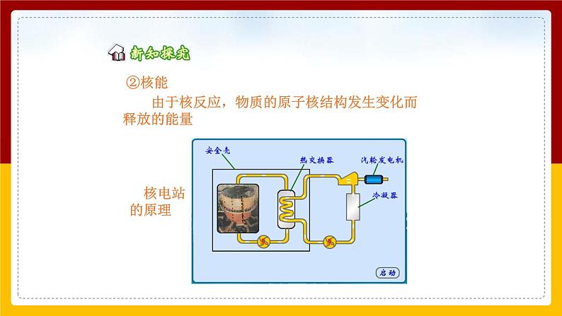 20.1能量的转化与守恒 课件第6页