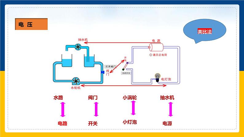 16.1 电压(课件+教案+练习+导学案)04