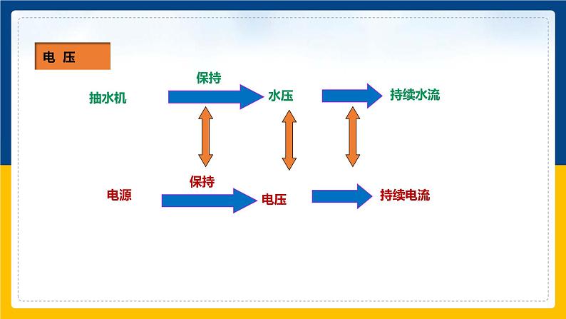 16.1 电压(课件+教案+练习+导学案)05