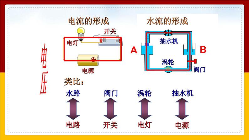 《16.1电压》(课件+教案+练习+导学案)06