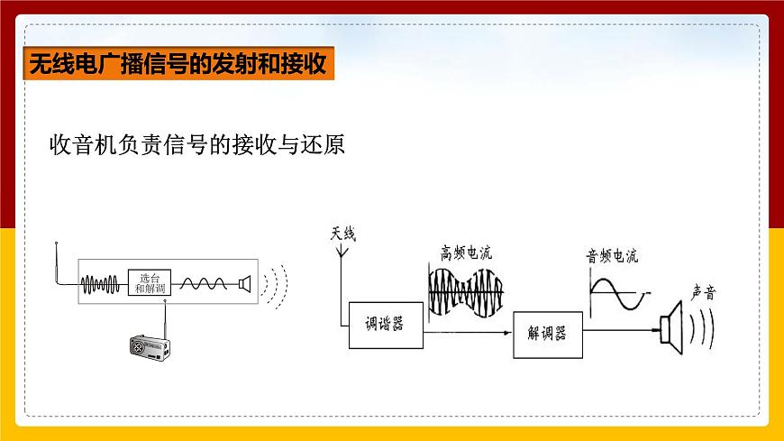 《21.3 廣播、電視和移動通信》課件第5頁