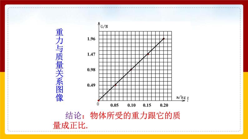 7.3重力（课件+教案+练习+学案）07