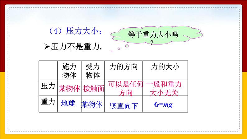 9.1压强(课件+教案+练习+学案)05
