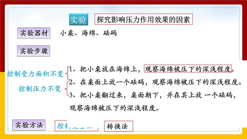 9.1压强(课件+教案+练习+学案)07