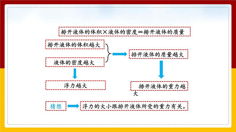 10.2阿基米德原理精品课件第4页