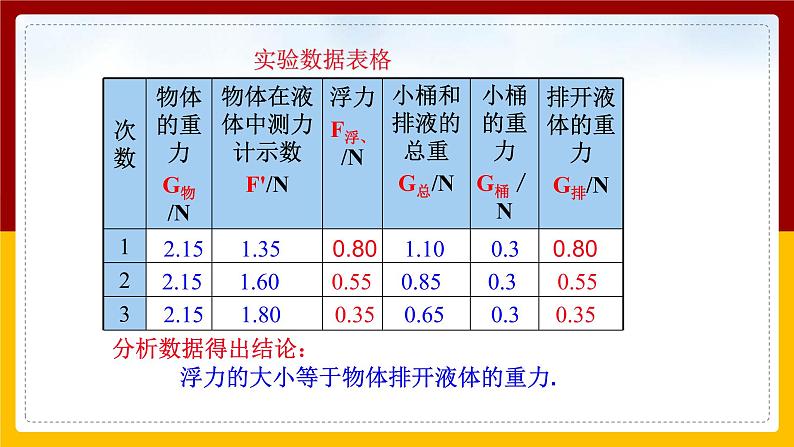 10.2阿基米德原理精品课件第6页