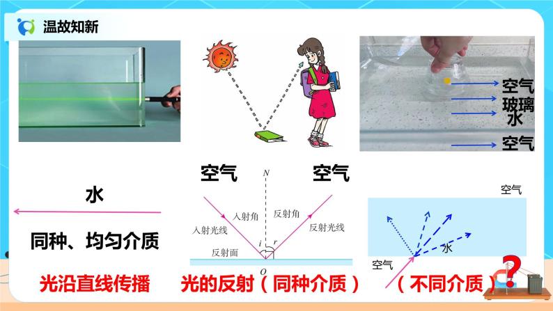 4.4《光的折射》（课件+教案+练习）05