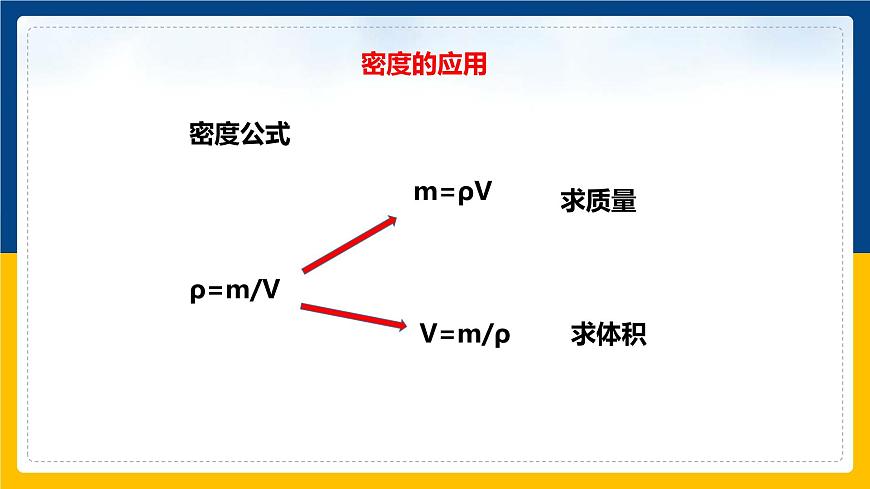5.3密度的應(yīng)用（同步課件）第4頁(yè)
