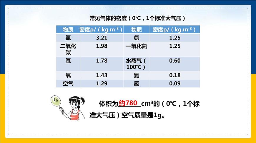 5.3密度的應(yīng)用（同步課件）第7頁(yè)