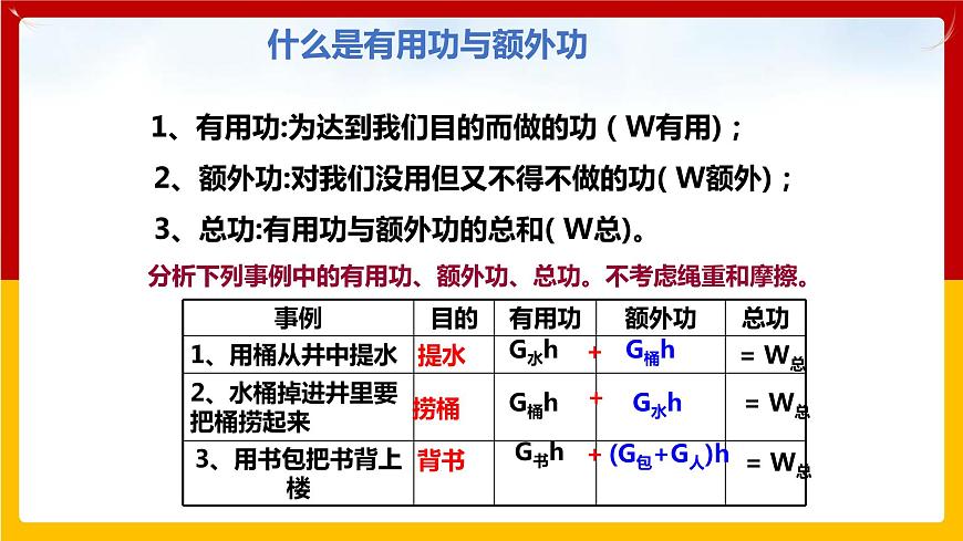 11.3 如何提高機(jī)械效率 課件第6頁(yè)