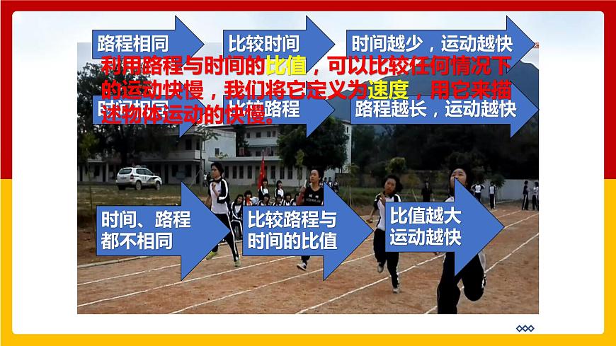 11.2  怎樣比較做功的快慢 課件第2頁