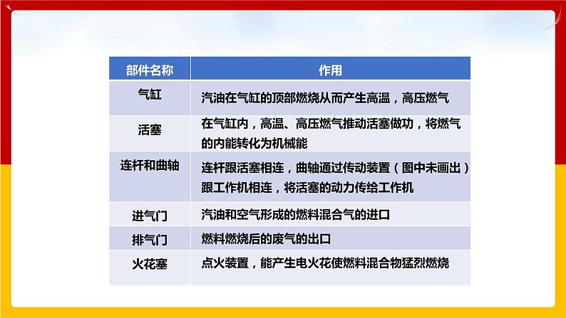 12.4 热机与社会发展第7页