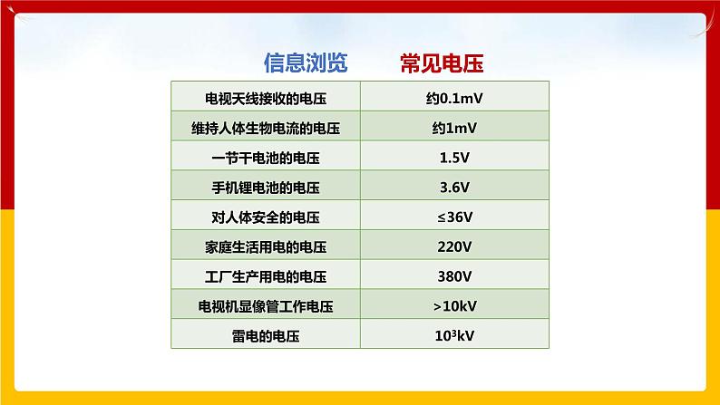 13.5怎样认识和测量电压(课件+教案+练习+学案)(粤教版)07