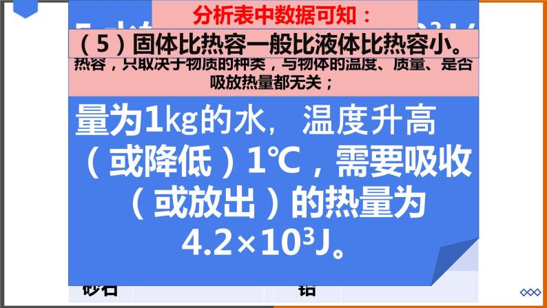 《12.3 研究物质的比热容》（课件+教案+练习+学案）03