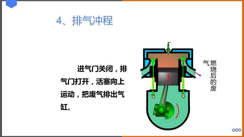 《12.4 热机与社会发展》（课件+教案+练习+学案）08