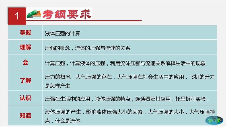 第11单元 压强(课件)第2页