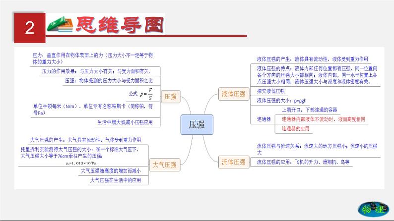 第11单元 压强(课件)第3页