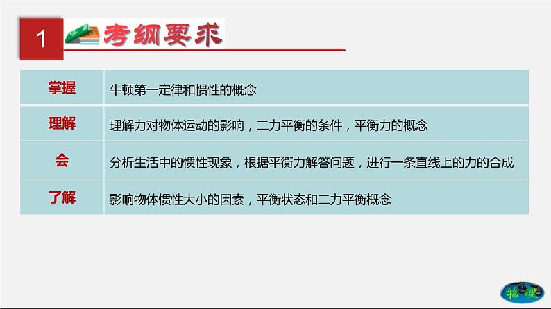 第10单元 运动和力(课件)第2页