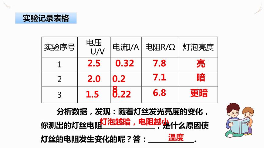 17.3《電阻的測量》課件第6頁