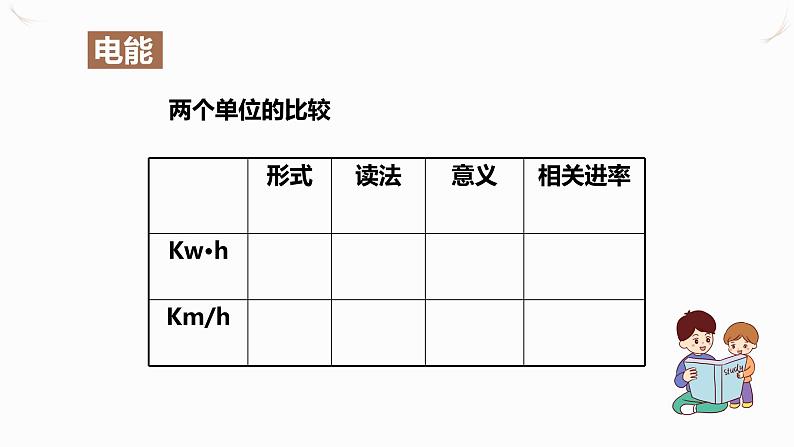 18.1电能 电功(课件+教案+学案+练习)08