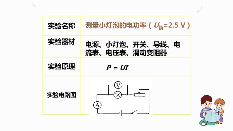 18.3测量小灯泡的电功率(课件+教案+学案+练习)06