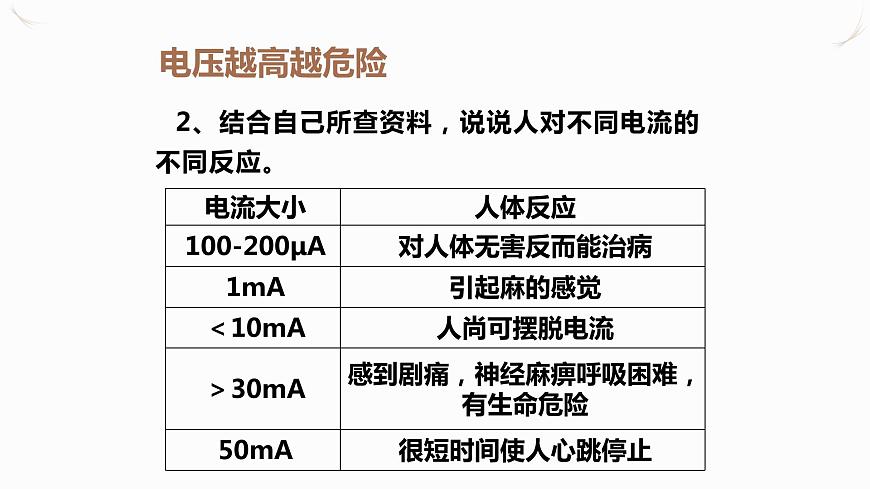 19.3安全用電 課件第7頁