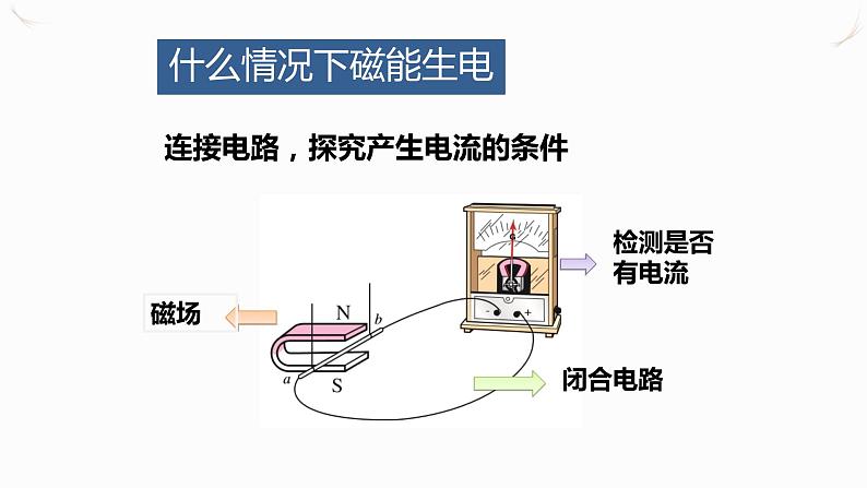 20.5磁生电(课件+教案+学案+练习)04