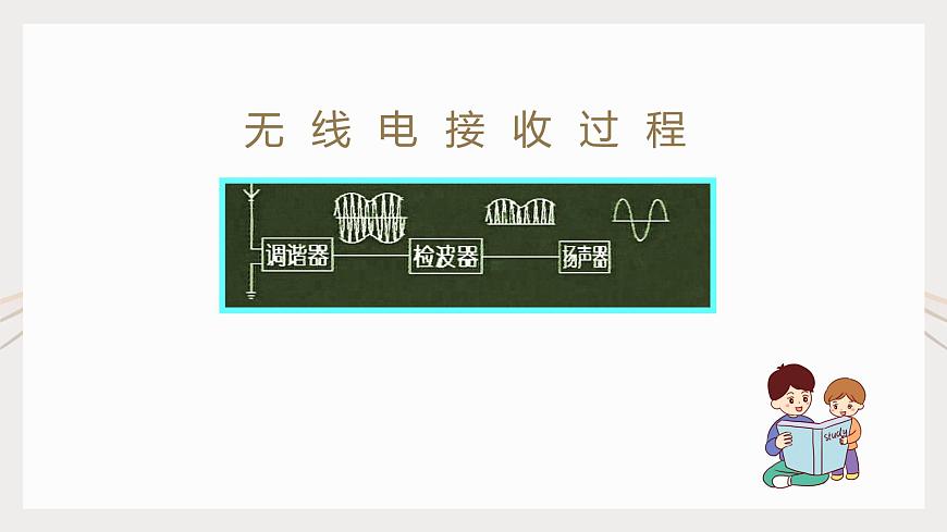 21.3廣播、電視和移動通信 課件第6頁