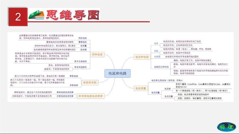 第16单元 电流和电路(课件)第3页