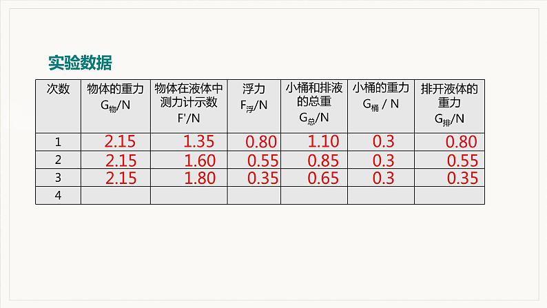 10.2 阿基米德原理--2021--2022学年人教版八年级物理下册精品教学课件+教案08