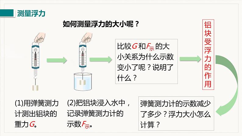 第1节  浮力第6页