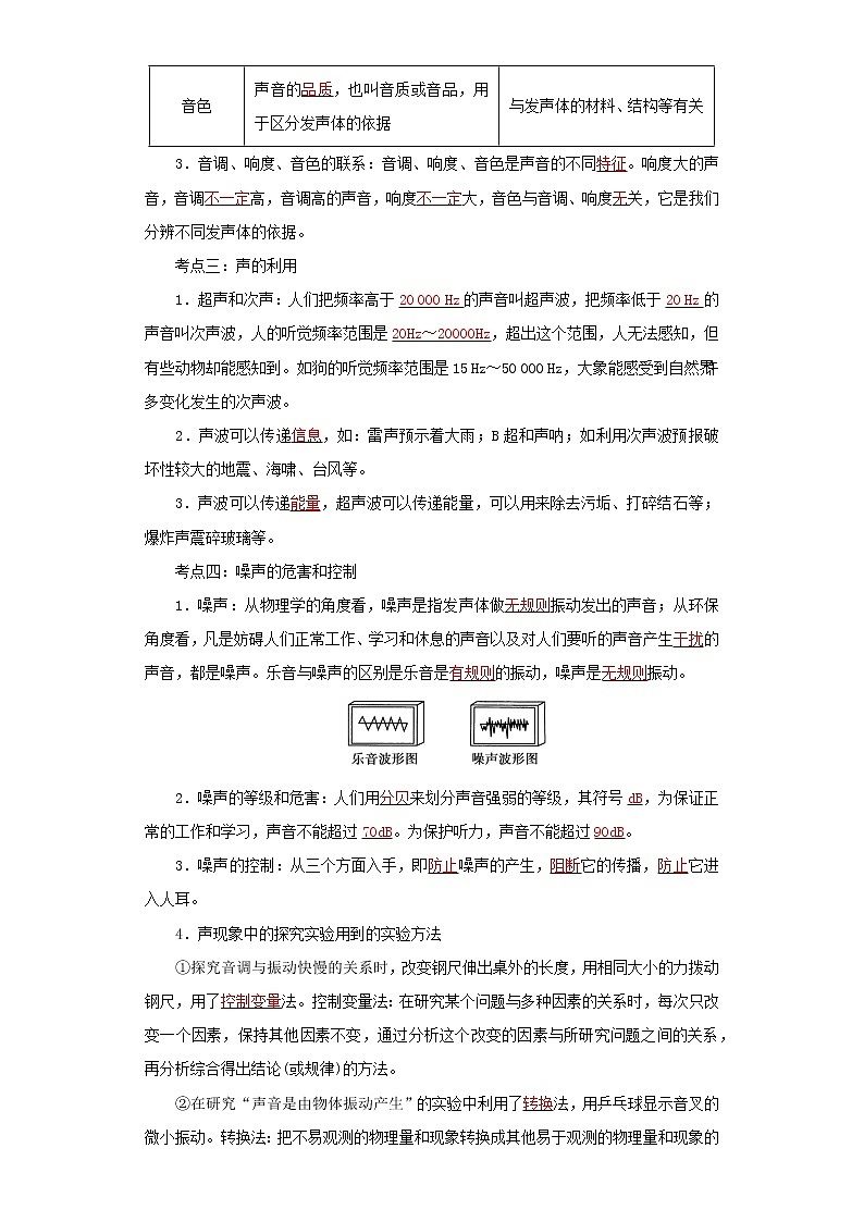 考点01声音(解析版)-2022年物理中考一轮过关讲练(人教版)学案第2页