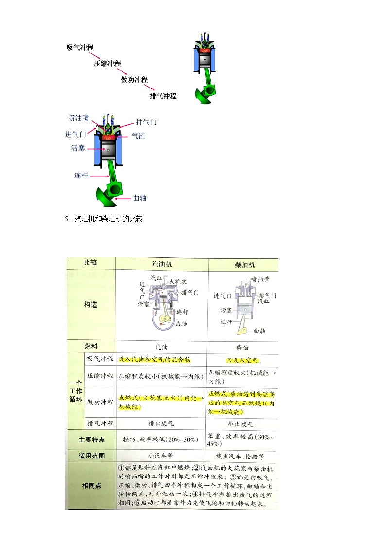 考点06内能的利用(解析版)练习题学案第3页