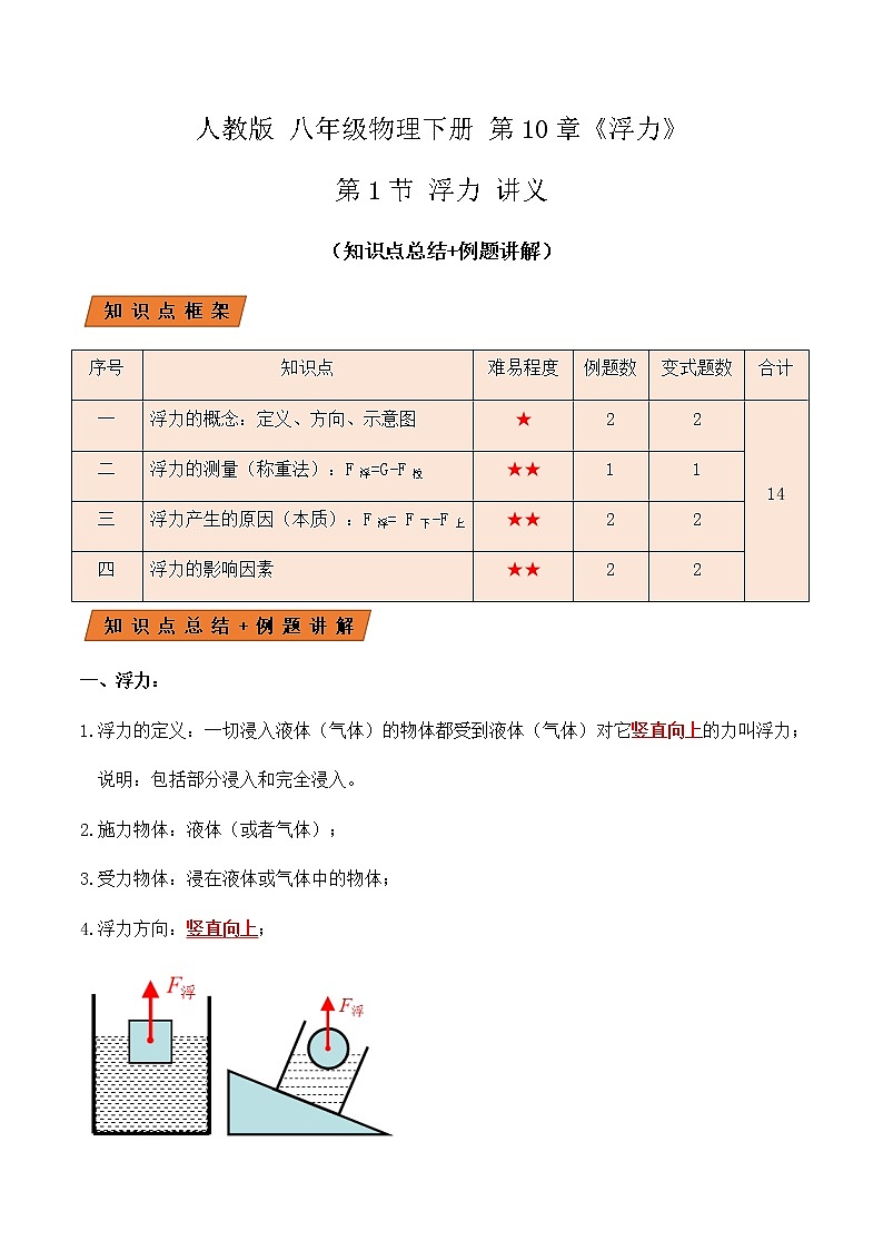 10.1浮力(讲义)人教版初中物理八年级下册(教师版+学生版)练习题01