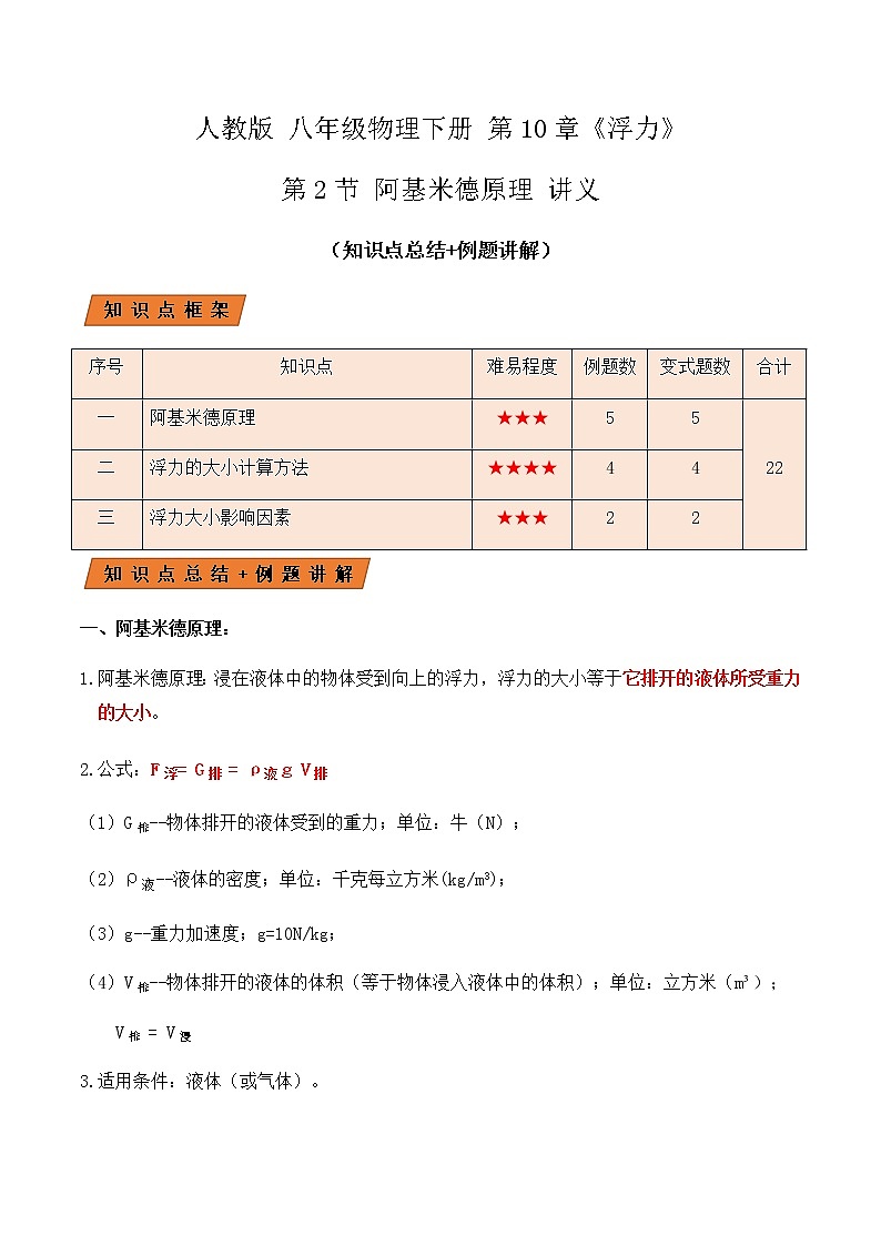 10.2阿基米德原理(讲义)教师版第1页