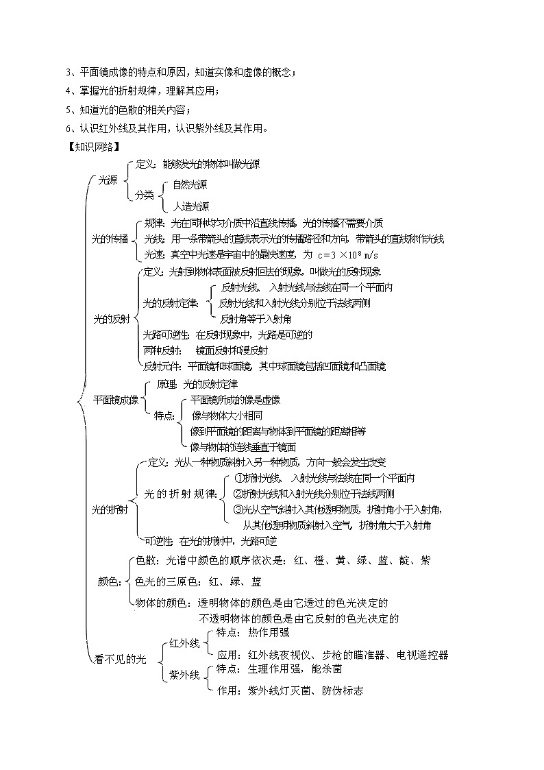 专题02光现象-备战2022年中考物理一轮复习考点微专题学案03