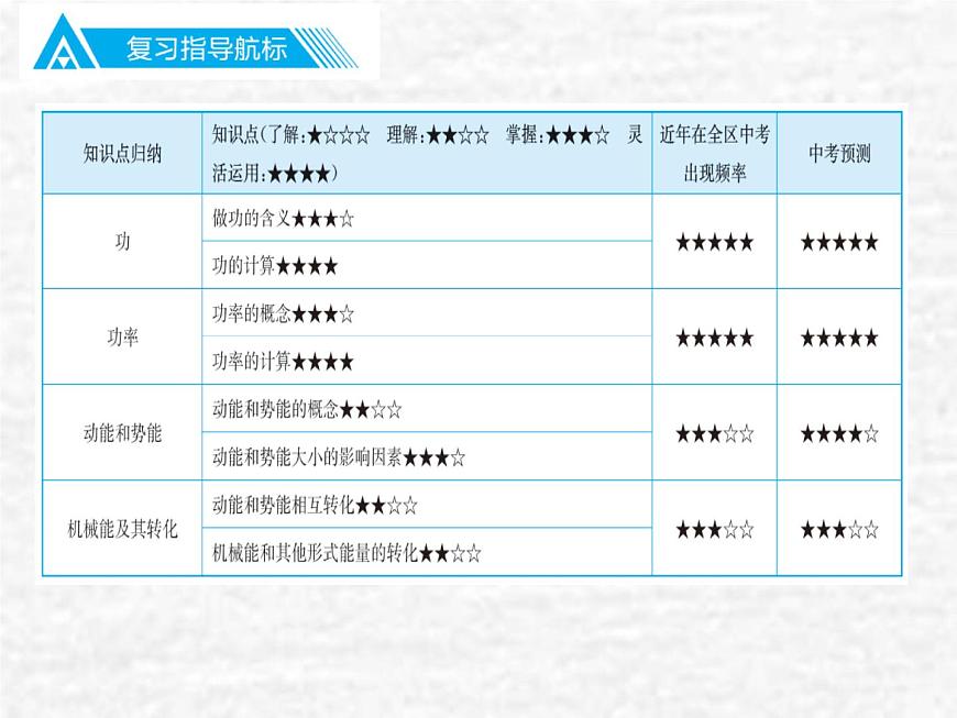 中考物理總復(fù)習(xí)11 功和機械能PPT課件第2頁