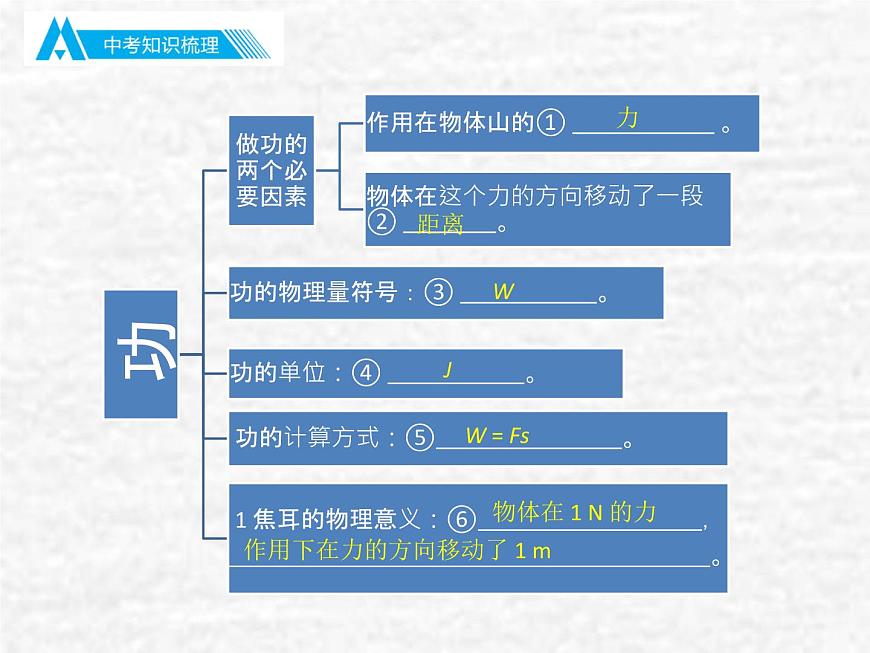 中考物理總復(fù)習(xí)11 功和機械能PPT課件第3頁