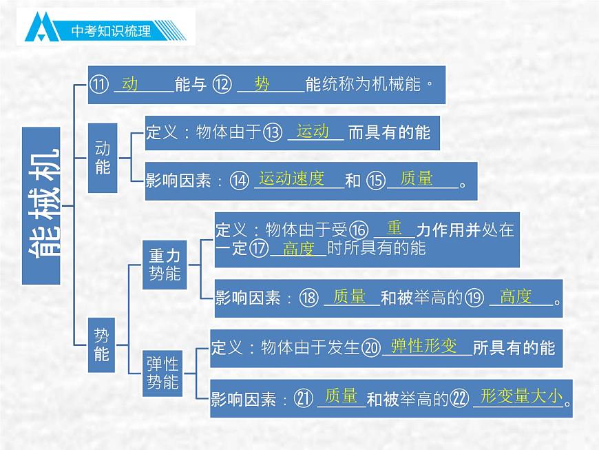 中考物理總復(fù)習(xí)11 功和機械能PPT課件第5頁