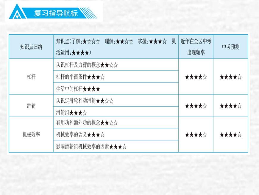 中考物理總復習12 簡單機械PPT課件第2頁