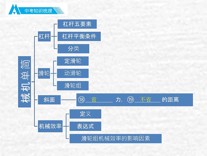 中考物理總復習12 簡單機械PPT課件第3頁