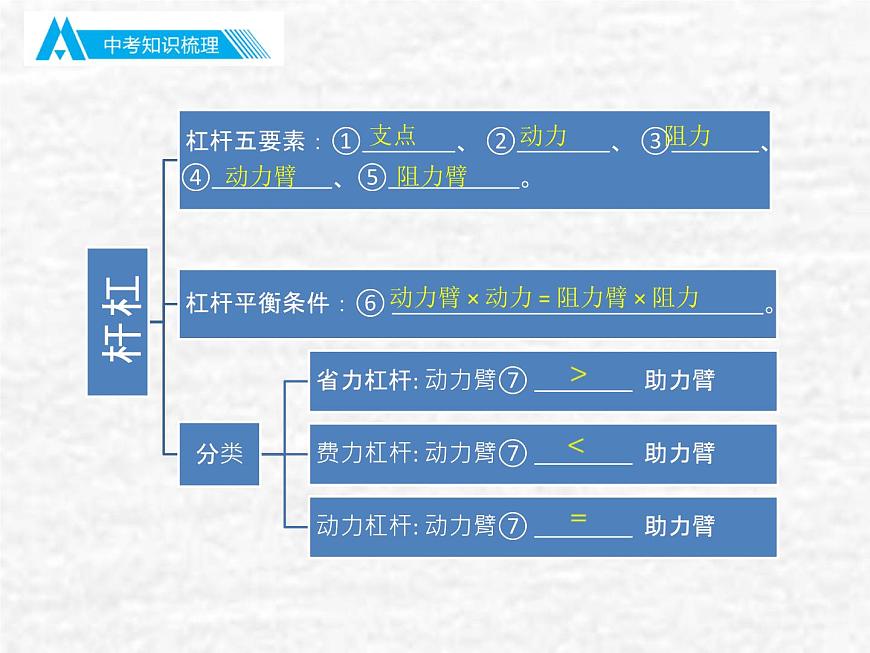 中考物理總復習12 簡單機械PPT課件第4頁
