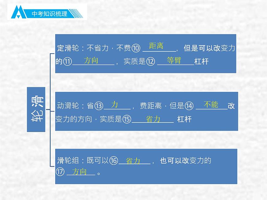 中考物理總復習12 簡單機械PPT課件第5頁